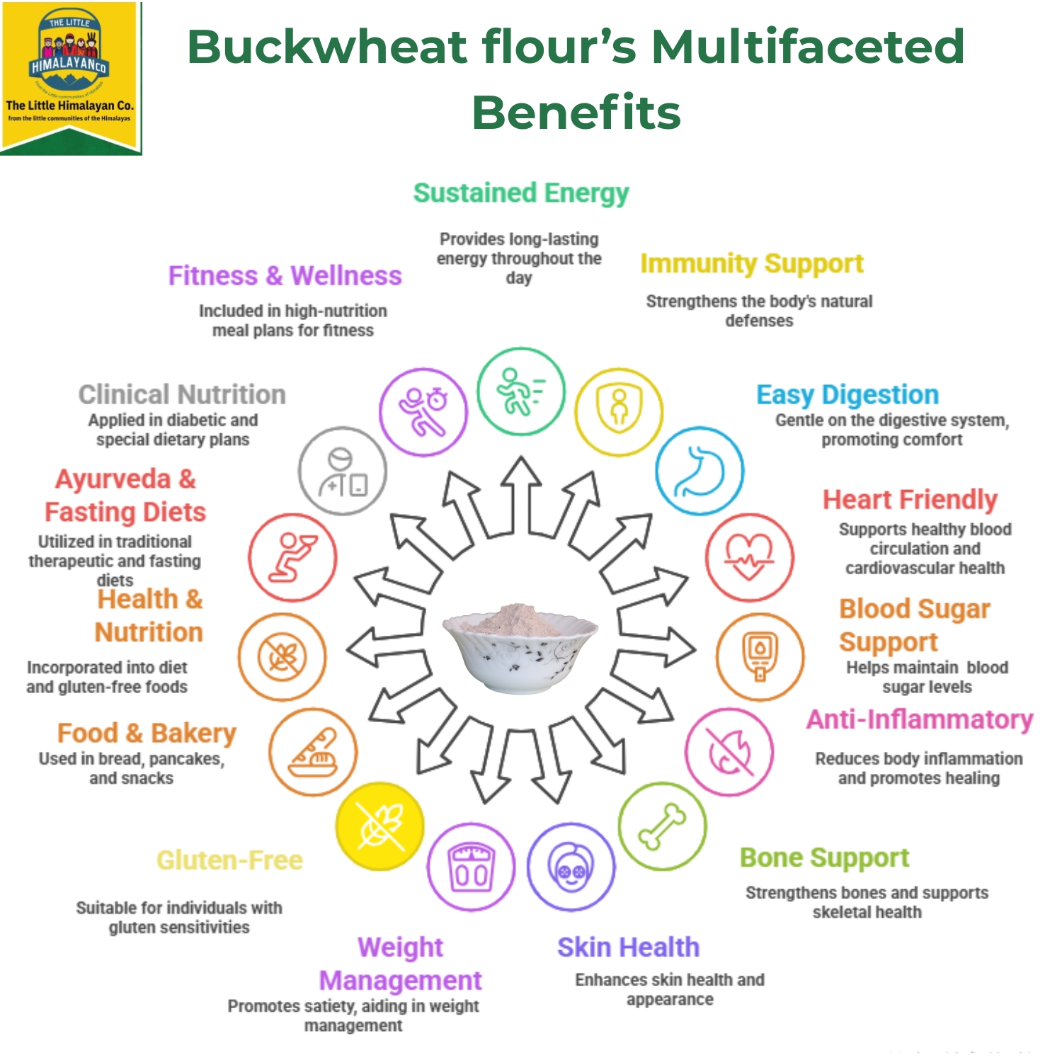 buckwheat flour buckwheat flour
