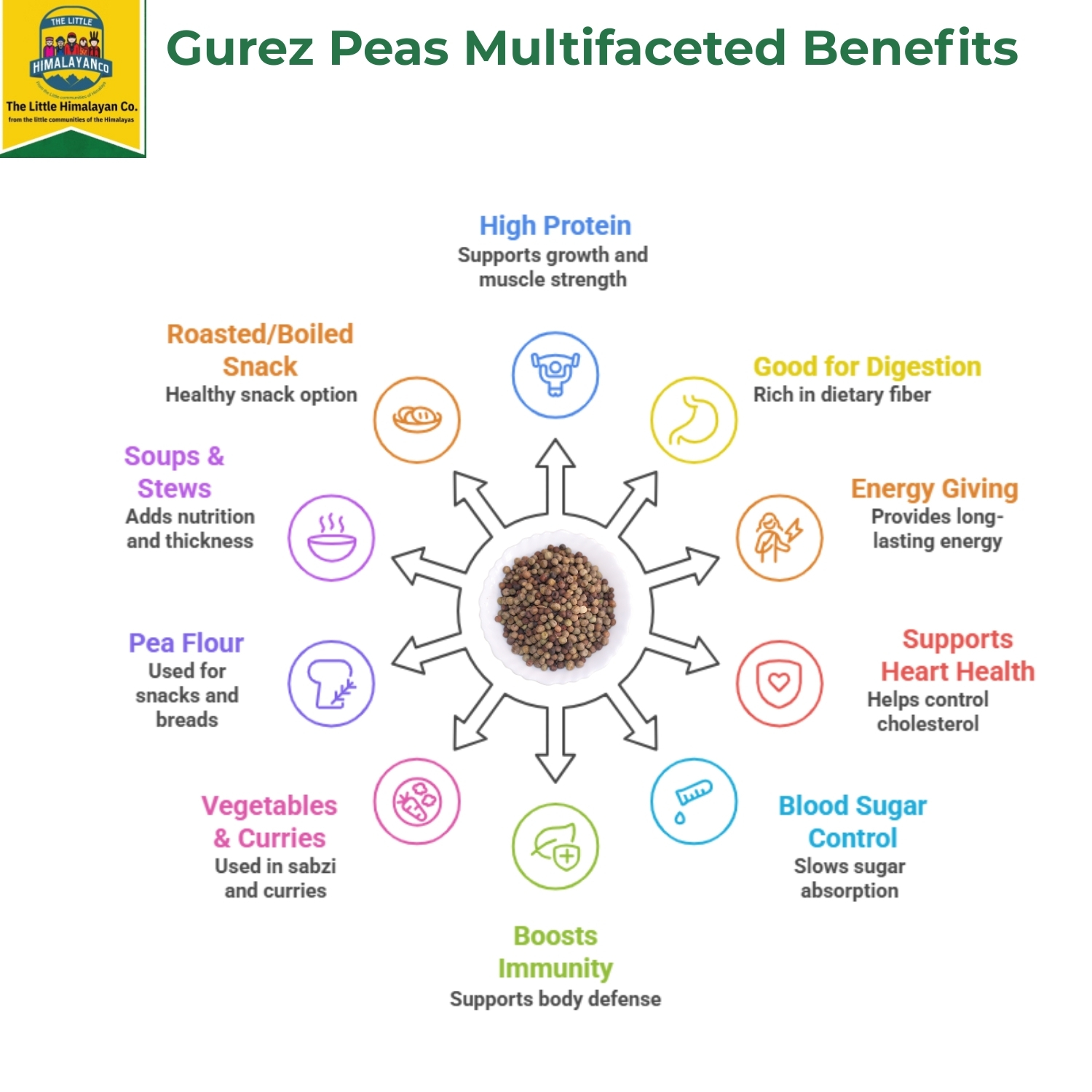 gurez peas gurez peas
