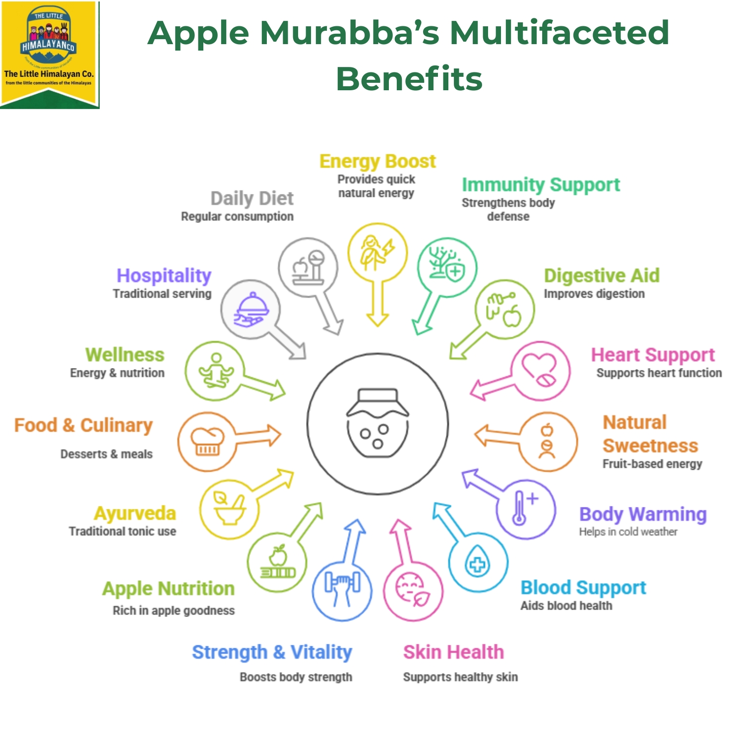 apple murraba apple murraba