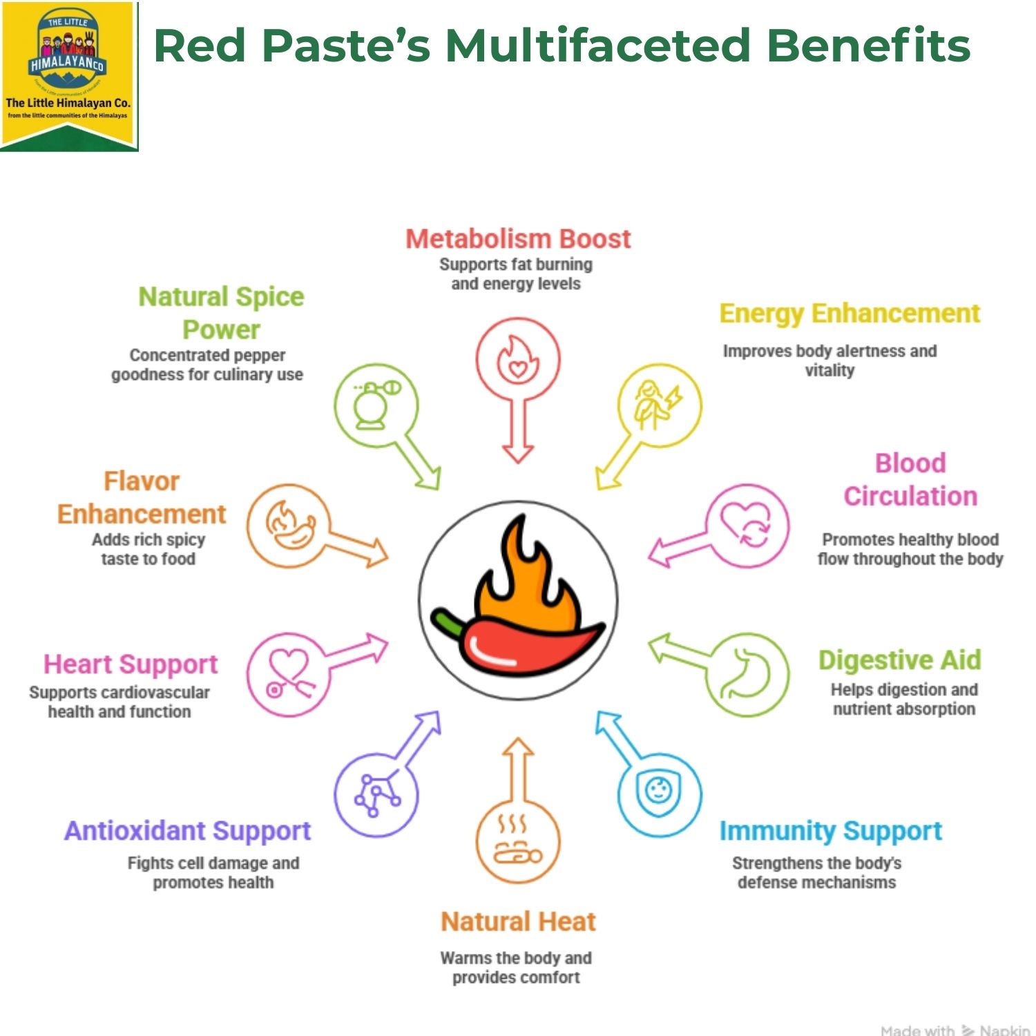 red chilli paste