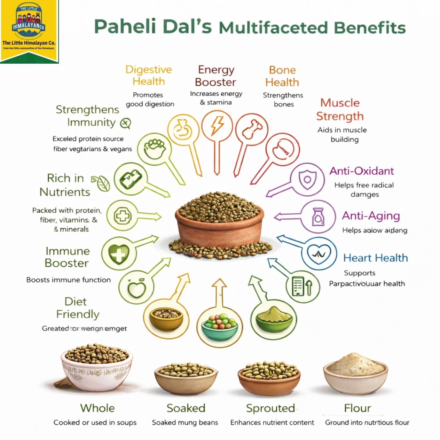 paheli dal paheli dal