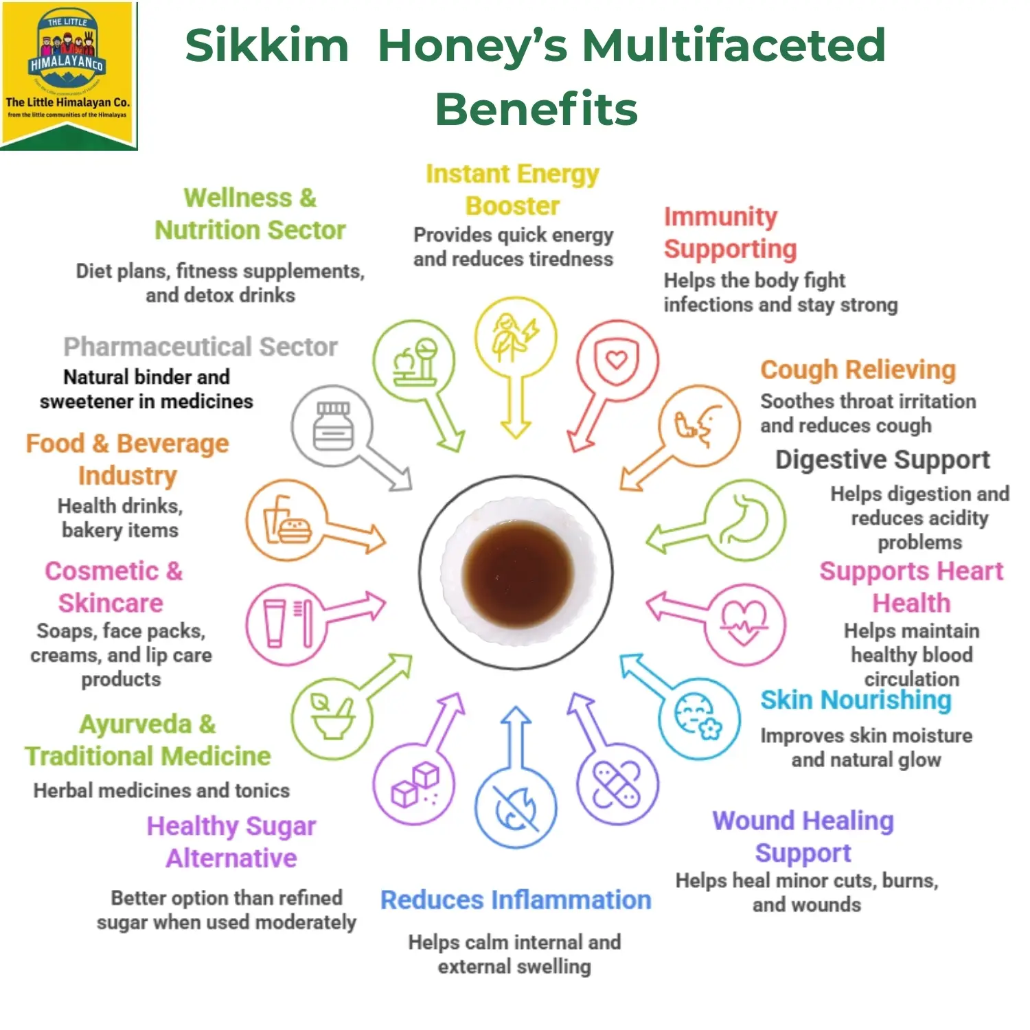 sikkim honey sikkim honey