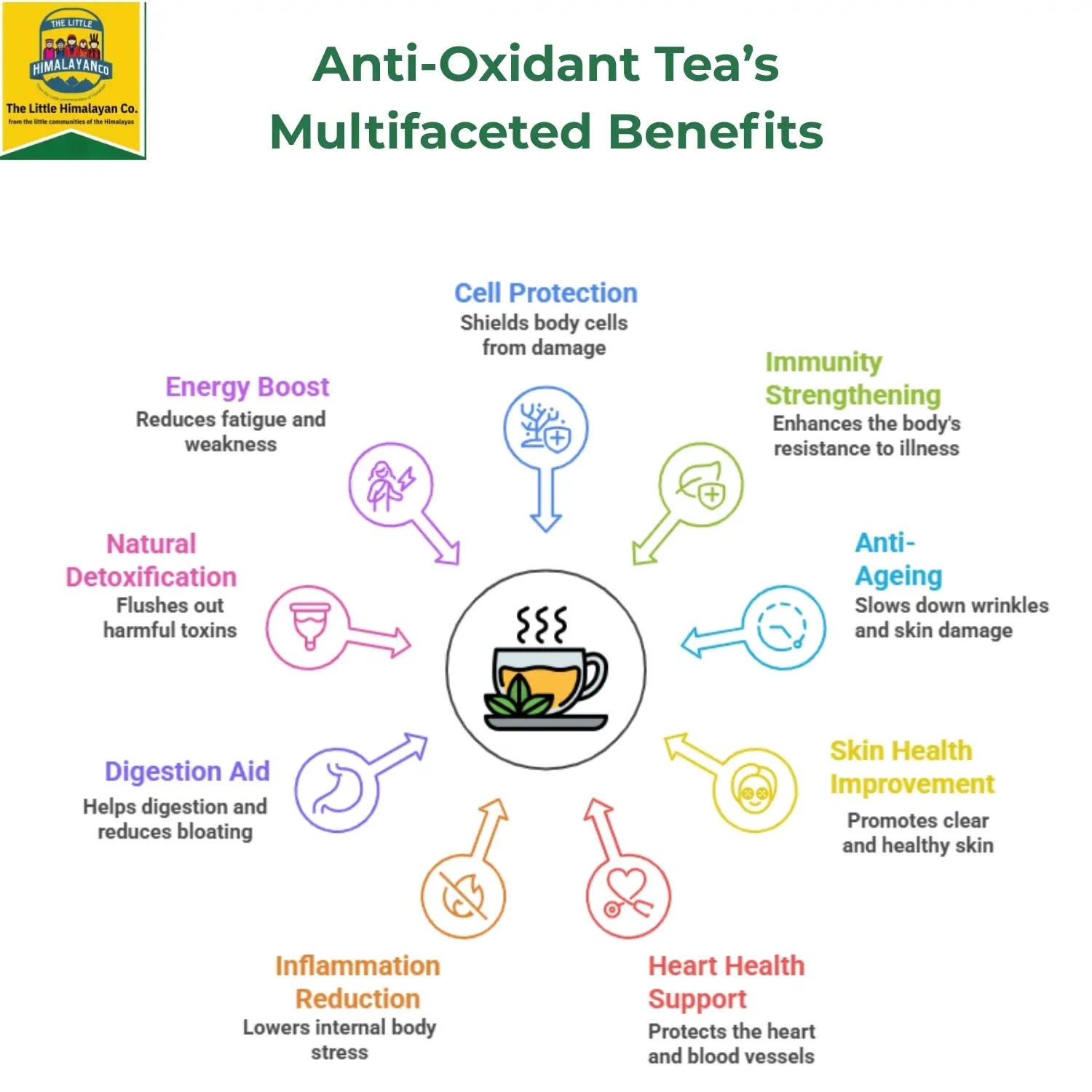 herbal tea antioxidants herbal tea antioxidants