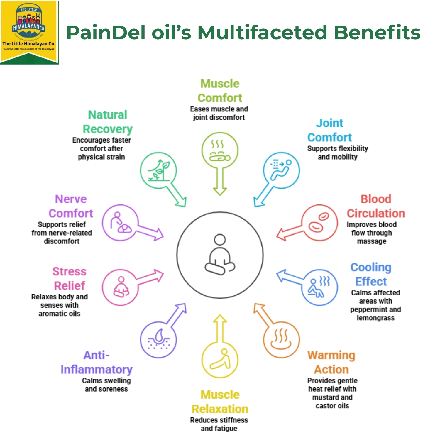 paindel oil paindel oil